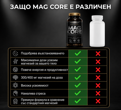 MagCore - Премиум Магнезиев Продукт